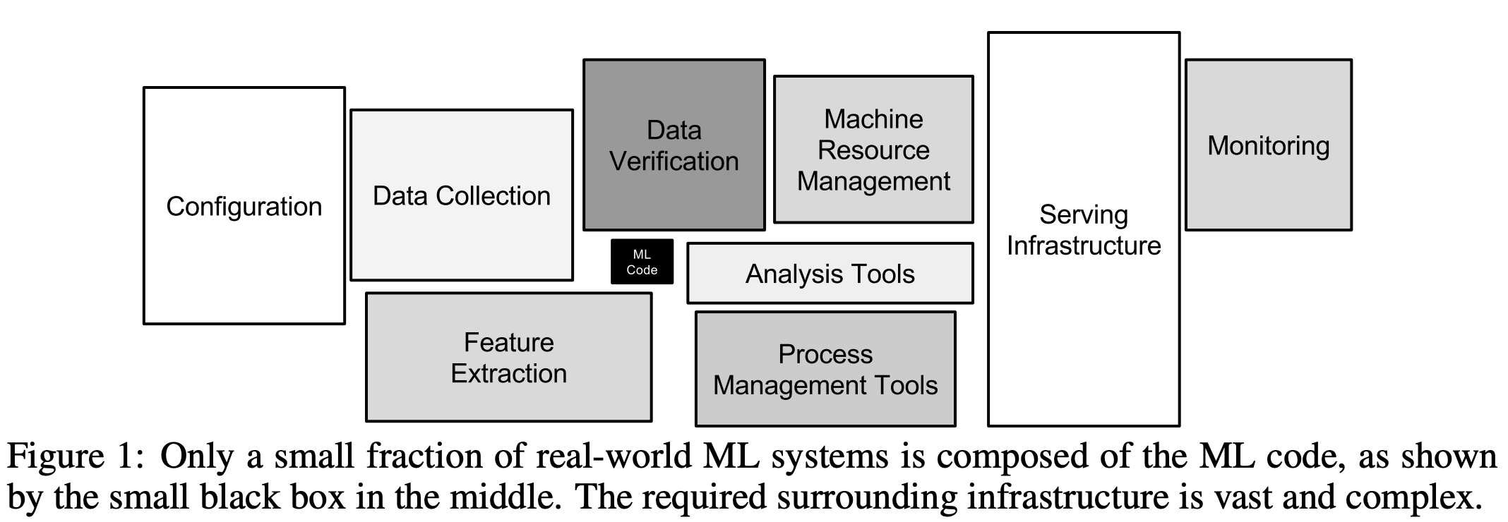 ml-code